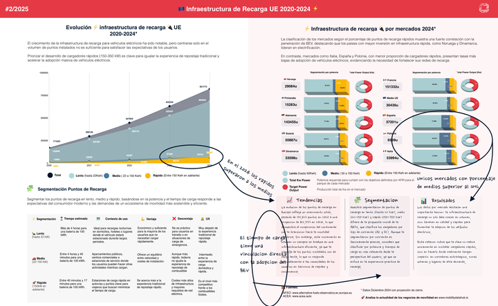 Evolución de la Infraestructura de Recarga en Europa (2020-2024) 🇪🇺 ¿Está Europa preparada para la movilidad eléctrica? ⚡